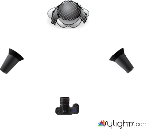 Aufgabe 2 by Guest User