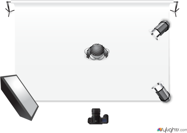 3 point lighting by Guest User