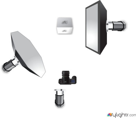 Standard Photostudio Setup by Guest User
