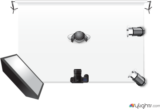 3 Point lighting by Guest User