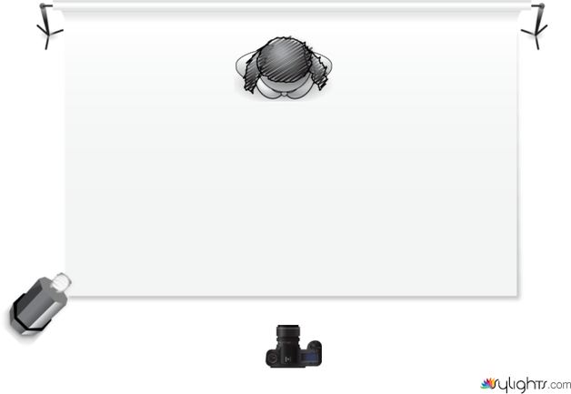 no modifier by Guest User
