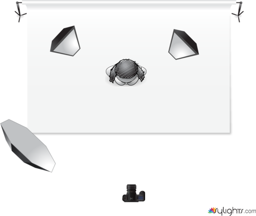no modifier by Guest User