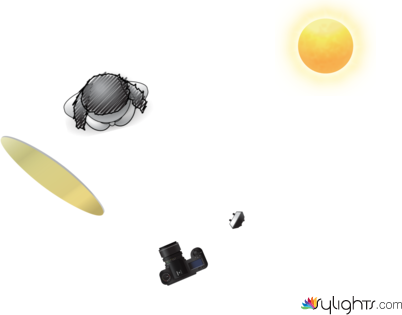 lighting ass3 by Guest User
