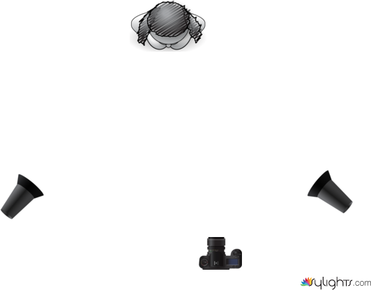 iyc by Guest User