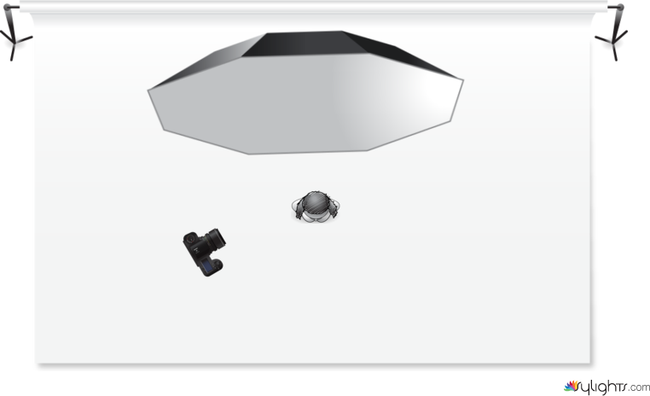 Esquema modelo by Guest User