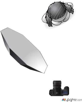 Portrait Broad by Kevin McSparron