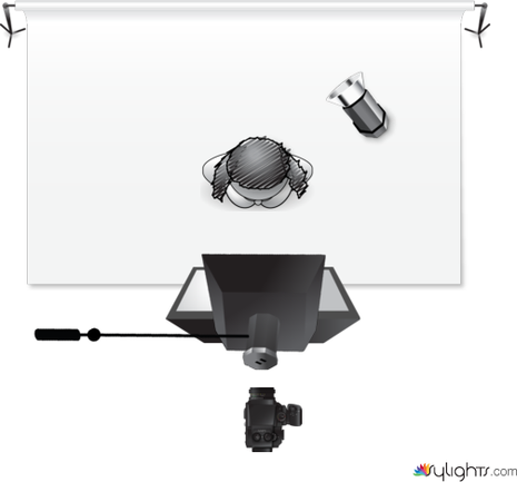 THREE-LIGHT CLAMSHELL BEAUTY SET-UP by Dimitri Walters