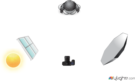 3 point natural lighting demaris 4  by Lrrice