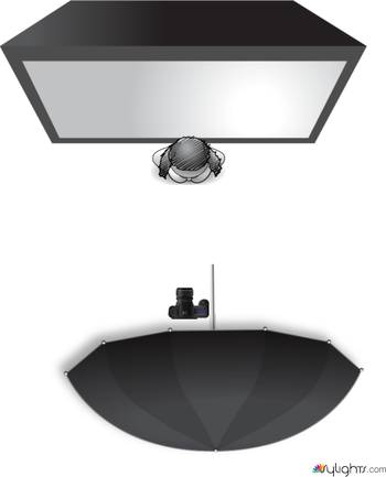 Studio-FAB BEAUTY LIGHTING: Softbox backlight by Leon